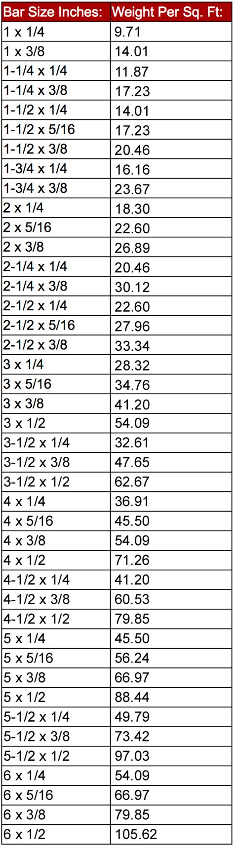 Mild steel weight chart sizes & weights of hot rolled steel (long) bought to you by: Industrial Carbon Steel Bar Grating | Direct Metals