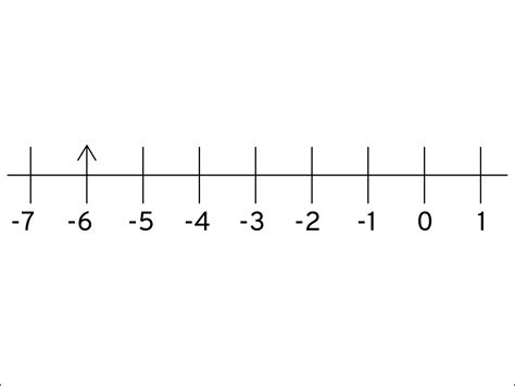 Q3 Represent the following numbers on a number line a 5 b 10 | LIDO