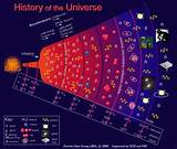 Theory Of Evolution Universe Photos