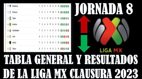 TABLA GENERAL RESULTADOS GOLEO Y PROXIMOS PARTIDOS DE LA LIGA MX