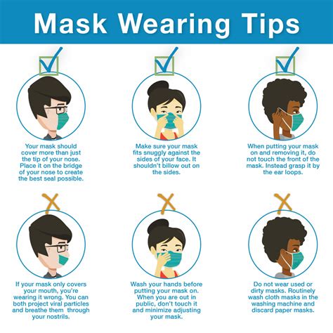 Are You Wearing Your Mask Properly Lifesource
