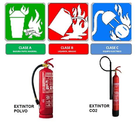 Arriba Foto Clasificaci N Clases De Extintores Y Colores Actualizar