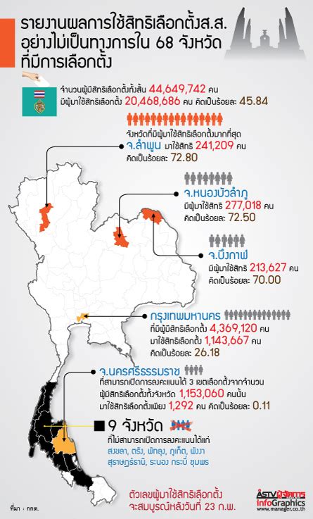 วิธีการเลือกตั้ง ด้วยกติกาใหม่ สรุปแล้วเลือกตั้งปี 62 ต้องทำอย่างไรบ้าง; วิเคราะห์ผลการเลือกตั้ง สส 2557