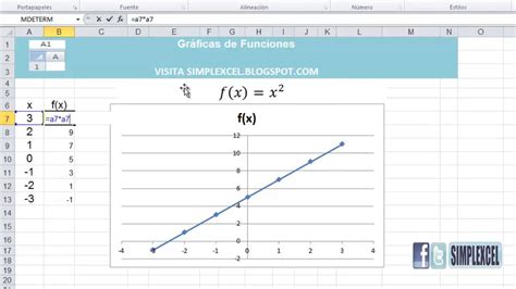 Grafica De Funciones Lineales Y Cuadraticas En Excel 1 Youtube