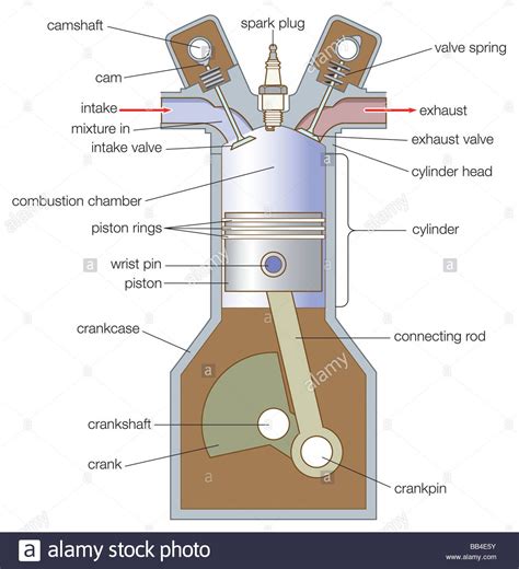 Simple 4 Cylinder Engine Diagram