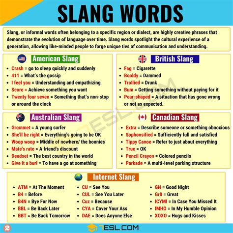 A Comprehensive Guide To Slang Words In English ESL
