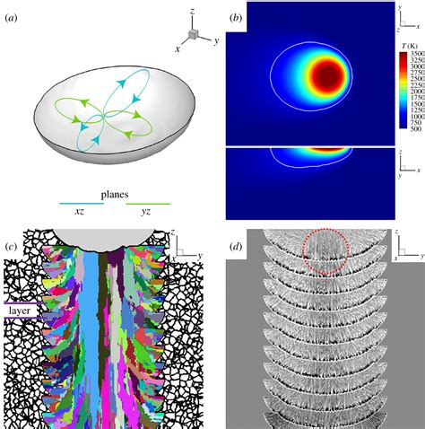 Thermoelectric Magnetohydrodynamic Control Of Melt Pool Dynamics And