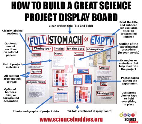Smart Science Project Display Boards Science Buddies Blog
