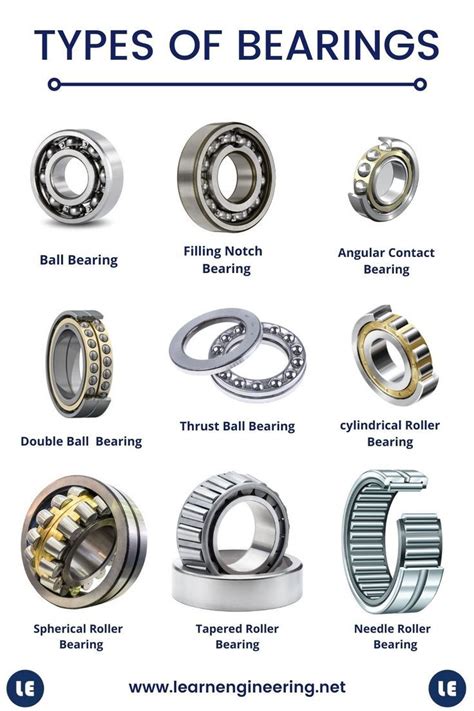 Types Of Bearing With Diagram