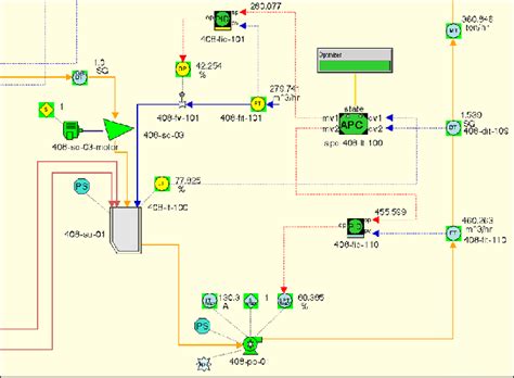 The circuit diagram (also known as an elementary diagram; APET control schema for the primary ROM ball mill ...