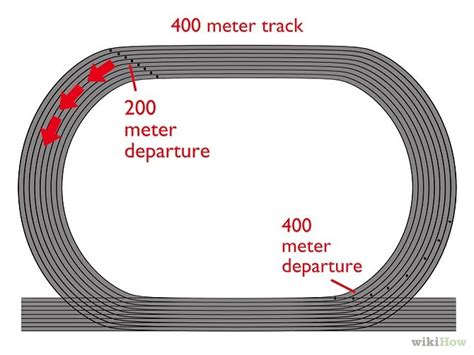 To track your target for your. Do You Speak "Track"? | Invictus Fitness