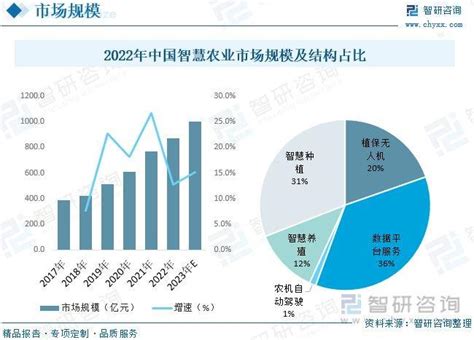 2023年现代农业行业发展趋势预测：政府推进传统农业向现代农业转变财经头条