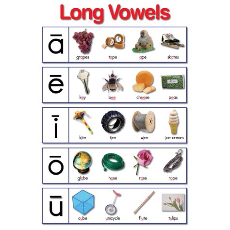 Long Vowels Educational Laminated Chart