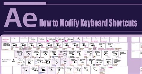 How To Modify Keyboard Shortcuts Of After Effects