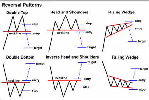 Forex Trading Chart Patterns Pdf All About Forex