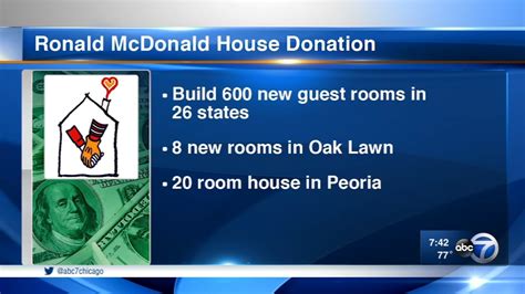 Ronald Mcdonald House Charities Gets Largest Ever Donation 100 Million From Abbvie Abc7 Chicago