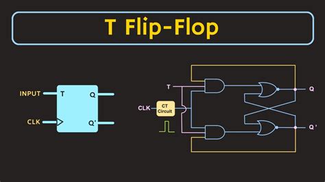 T Flip Flop Explained Circuit Diagram Excitation Table And