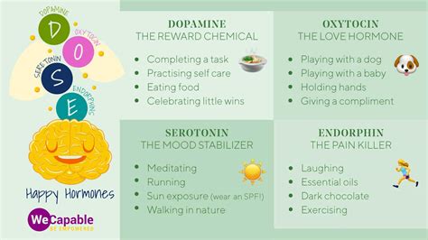 Happy Hormones And The Ways To Boost Them