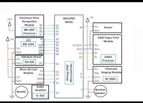 Solved Explain Circuit And Blockdiagram