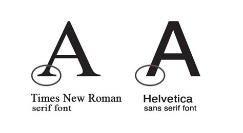 Los Distintos Tipos De Tipografías Con Serifas Con Ejemplos