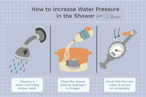 How To Increase Water Pressure In Shower Head