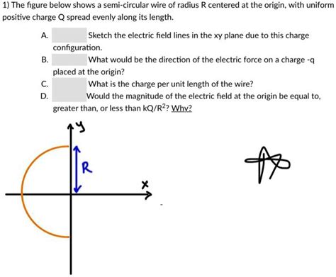 Solved The Figure Below Shows A Semicircular Wire Of Radius R Centered