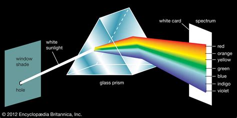 Solved Where Does Light Go If It Is In A Glass Prism 9to5science