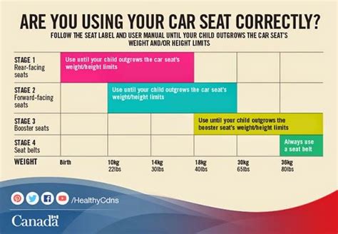 Additionally, michigan's law indicates the following: New Car Seat Laws coming soon to Michigan... #Car ...