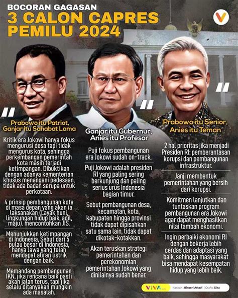 Infografik Bocoran Gagasan Bakal Capres Pemilu