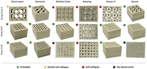 3d Printing Clay Bricks For Construction