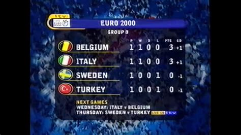 Pero finalmente, a raíz del brote del nuevo coronavirus que sigue impactando en toda la sociedad, el torneo tuvo que esperar hasta 2021. Italia vs Turquía - Eurocopa 2000 - Grupo B - TokyVideo