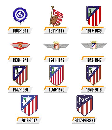 Atletico Madrid Logo histoire signification de l emblème
