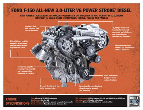 Ford 30l Powerstroke Specs Tow Capacity And Fuel Economy