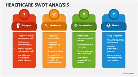 Swot Analysis Healthcare Example Ppt Template Google Slide The Best Porn Website