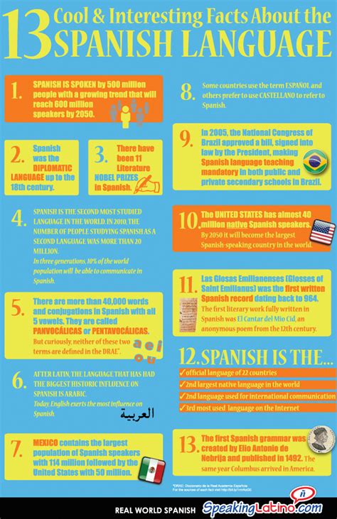 Facts About Spanish Printable Posters 4 Sizes Why Learn Spanish Spanish Language Learn