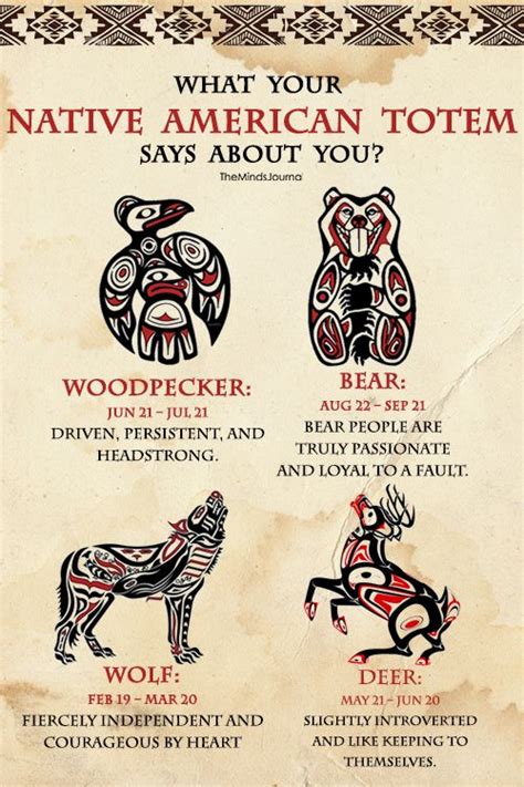 Native American Animal Spirit Guides