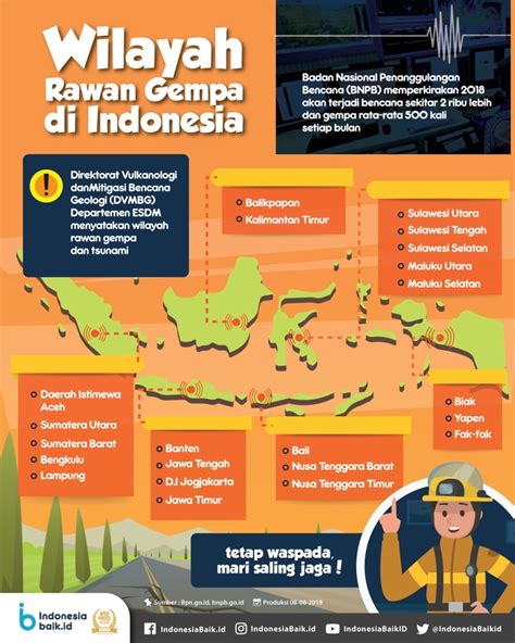 Diterbitkan di 2:20 31 oktober 20202:20 31 oktober 2020. Wilayah Rawan Gempa di Indonesia - Diro Marpaung di ...