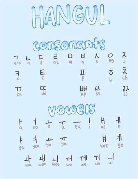 Korean Hangul Chart With English Translation