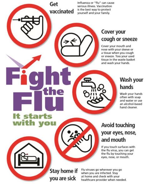 Flu Prevention Resources St Lucie Public Schools