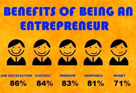 10 Advantages Of Entrepreneurship Iper
