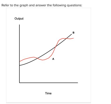 Solved Refer To The Graph And Answer The Following