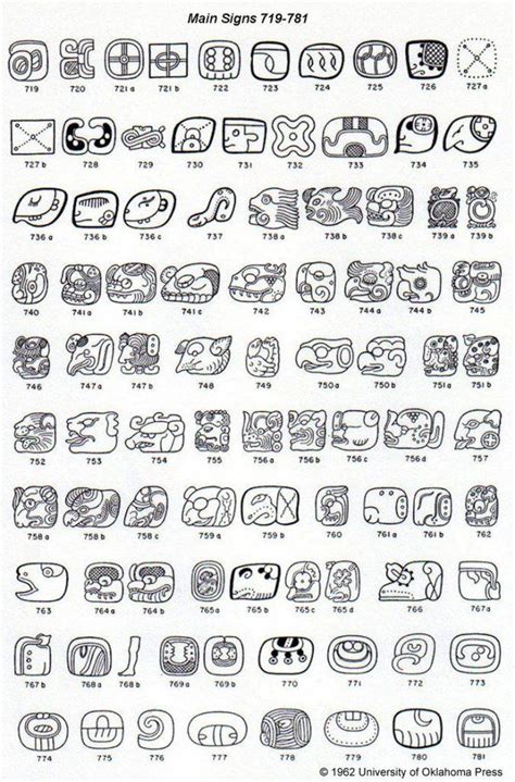 Language Diagrams Secret Energy Mayan Glyphs Mayan Art Mayan Symbols