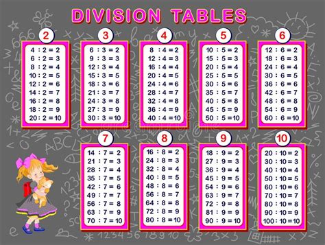 Division Tables For Little Children Educational Page For Mathematics