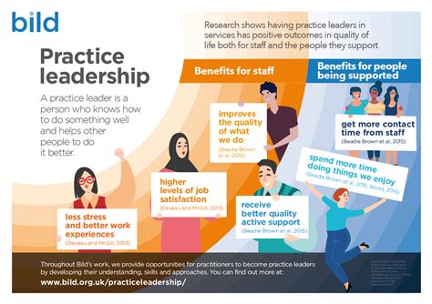 Practice Leadership Infographic Bild