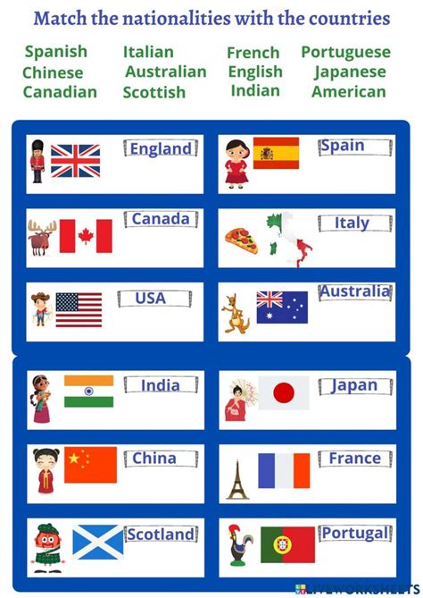 Ejercicio De Countries And Nationalities English As A Second Language English As A Second