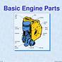 Four Stroke Car Engines Diagram