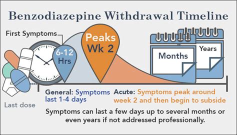 Benzo Withdrawal Symptoms Timeline And Detox Treatment