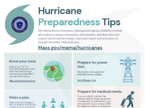 hurricane season preparedness