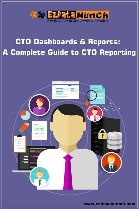 The Cto Dashboard Can Be Defined As A Visual Collection Of It Kpis And