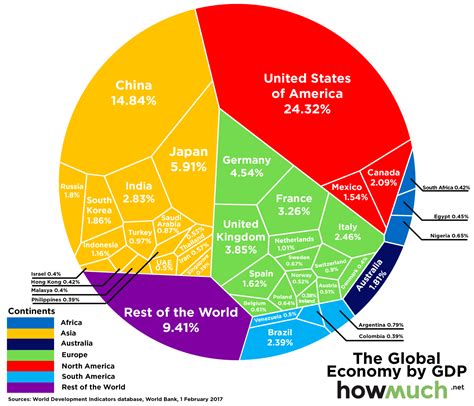 Infographic Heres How The Global Gdp Is Divvied Up Foreign Policy